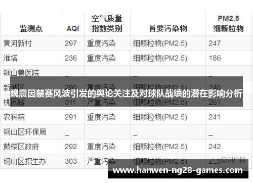 魏震因禁赛风波引发的舆论关注及对球队战绩的潜在影响分析