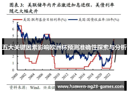 五大关键因素影响欧洲杯预测准确性探索与分析