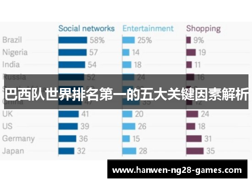 巴西队世界排名第一的五大关键因素解析