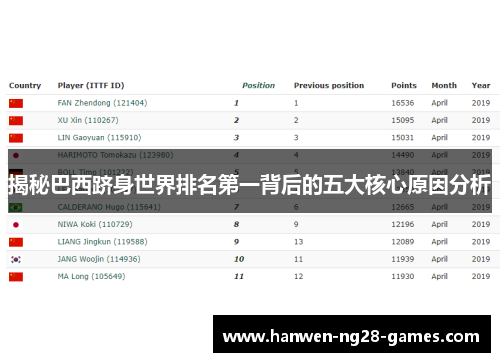 揭秘巴西跻身世界排名第一背后的五大核心原因分析