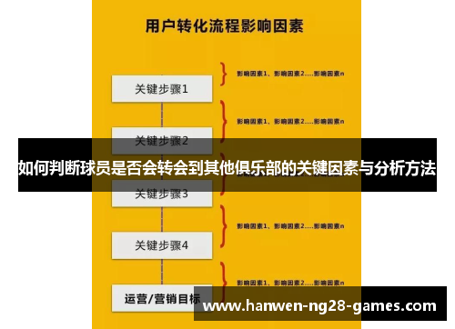 如何判断球员是否会转会到其他俱乐部的关键因素与分析方法
