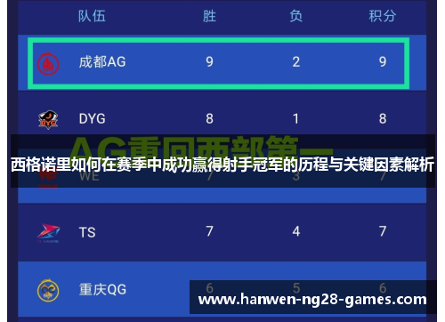 西格诺里如何在赛季中成功赢得射手冠军的历程与关键因素解析