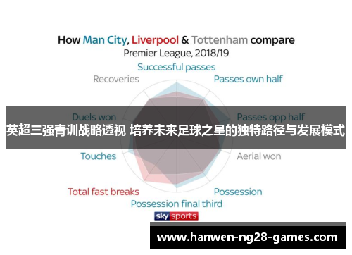 英超三强青训战略透视 培养未来足球之星的独特路径与发展模式