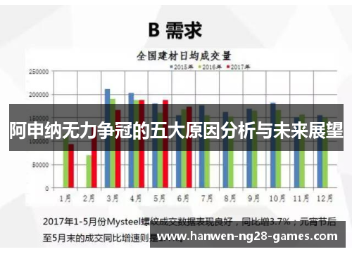 阿申纳无力争冠的五大原因分析与未来展望 阿申纳无力争冠的五大原因分析与未来展望