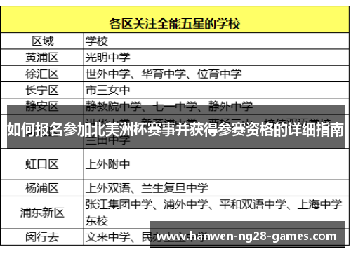 如何报名参加北美洲杯赛事并获得参赛资格的详细指南