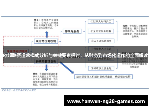 欧超联赛运营模式分析与关键要素探讨：从财务到市场化运作的全面解读