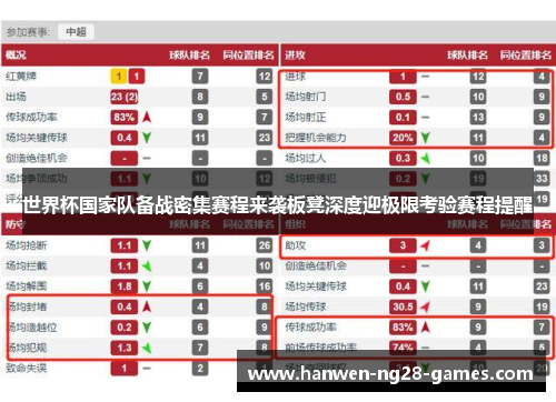世界杯国家队备战密集赛程来袭板凳深度迎极限考验赛程提醒 世界杯国家队备战密集赛程来袭板凳深度迎极限考验赛程提醒