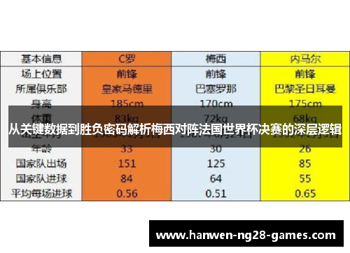 从关键数据到胜负密码解析梅西对阵法国世界杯决赛的深层逻辑 从关键数据到胜负密码解析梅西对阵法国世界杯决赛的深层逻辑