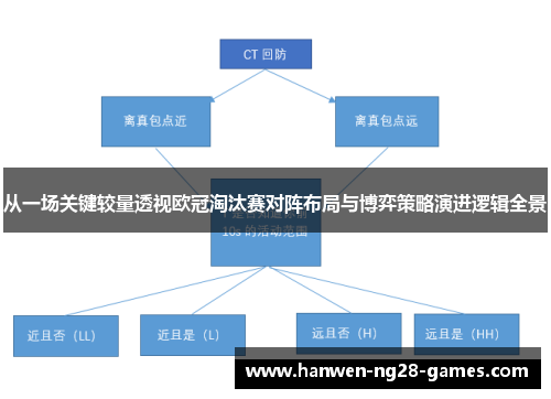 从一场关键较量透视欧冠淘汰赛对阵布局与博弈策略演进逻辑全景