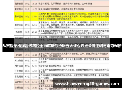 从赛程结构到晋级路径全面解析欧协联五大核心看点关键逻辑与走势判断