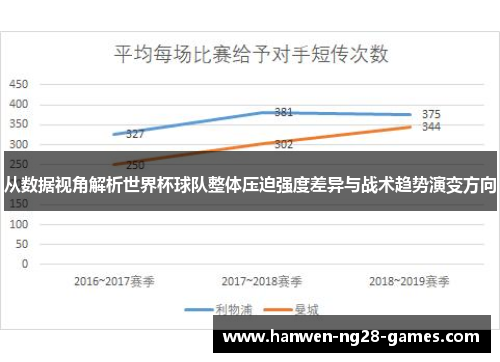 从数据视角解析世界杯球队整体压迫强度差异与战术趋势演变方向 从数据视角解析世界杯球队整体压迫强度差异与战术趋势演变方向