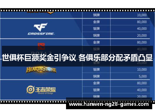 世俱杯巨额奖金引争议 各俱乐部分配矛盾凸显