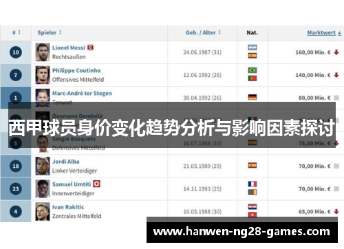 西甲球员身价变化趋势分析与影响因素探讨