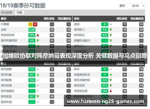 加维欧协联对阵摩纳哥表现深度分析 关键数据与亮点回顾 加维欧协联对阵摩纳哥表现深度分析 关键数据与亮点回顾